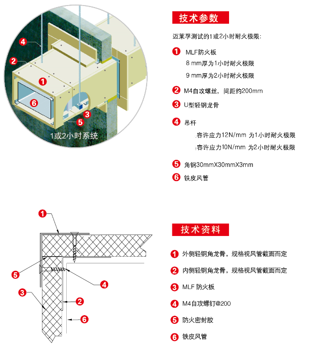 防火板