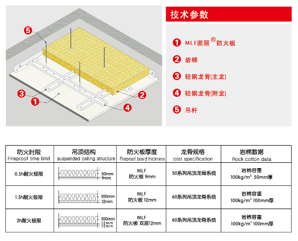防火板