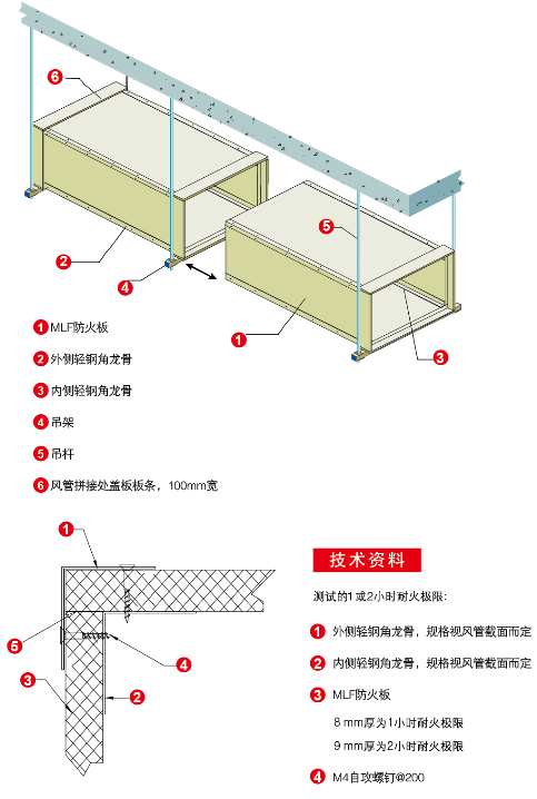 防火板