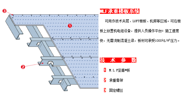 抗爆系统