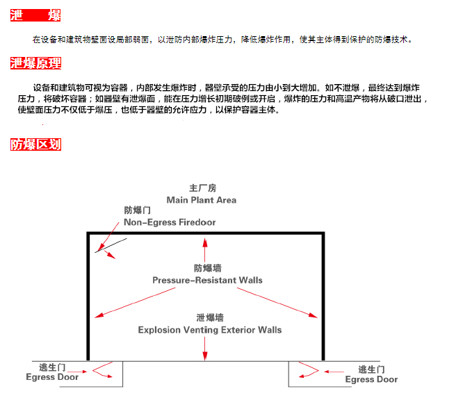 泄爆系统